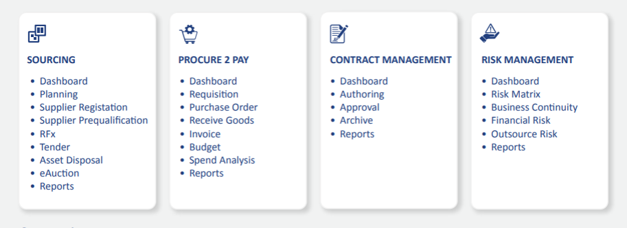 Tendersure Modules